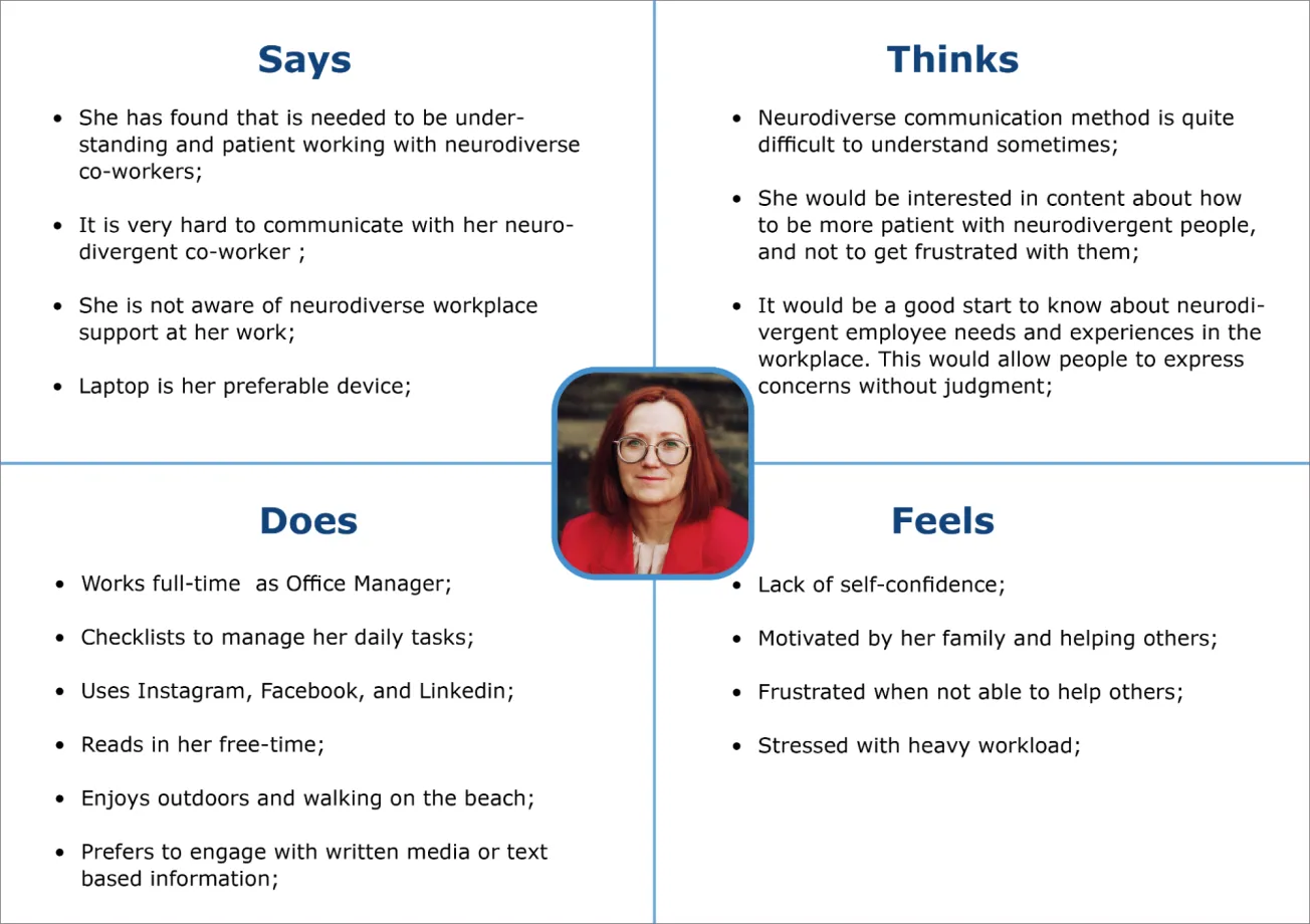 Empathy Map 2