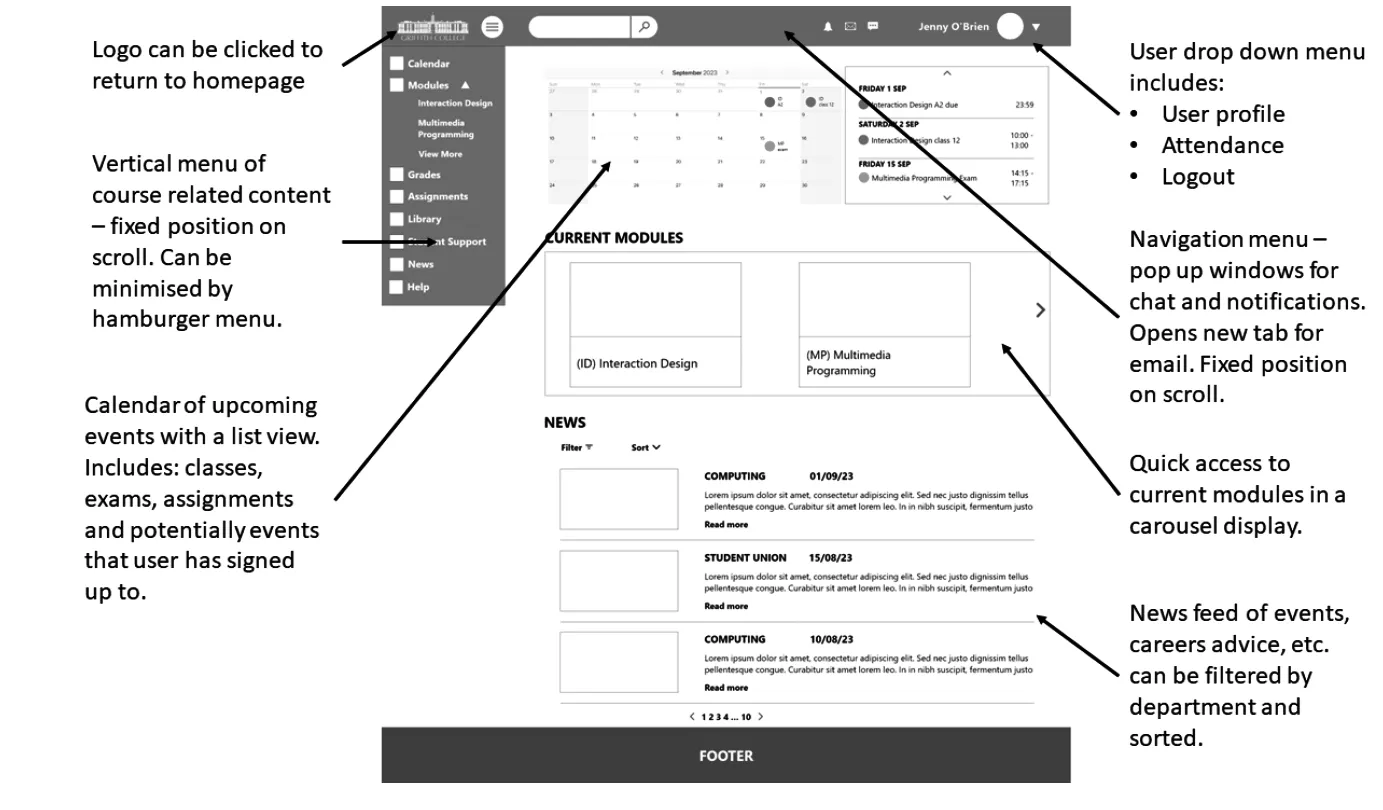 Wireframe 4