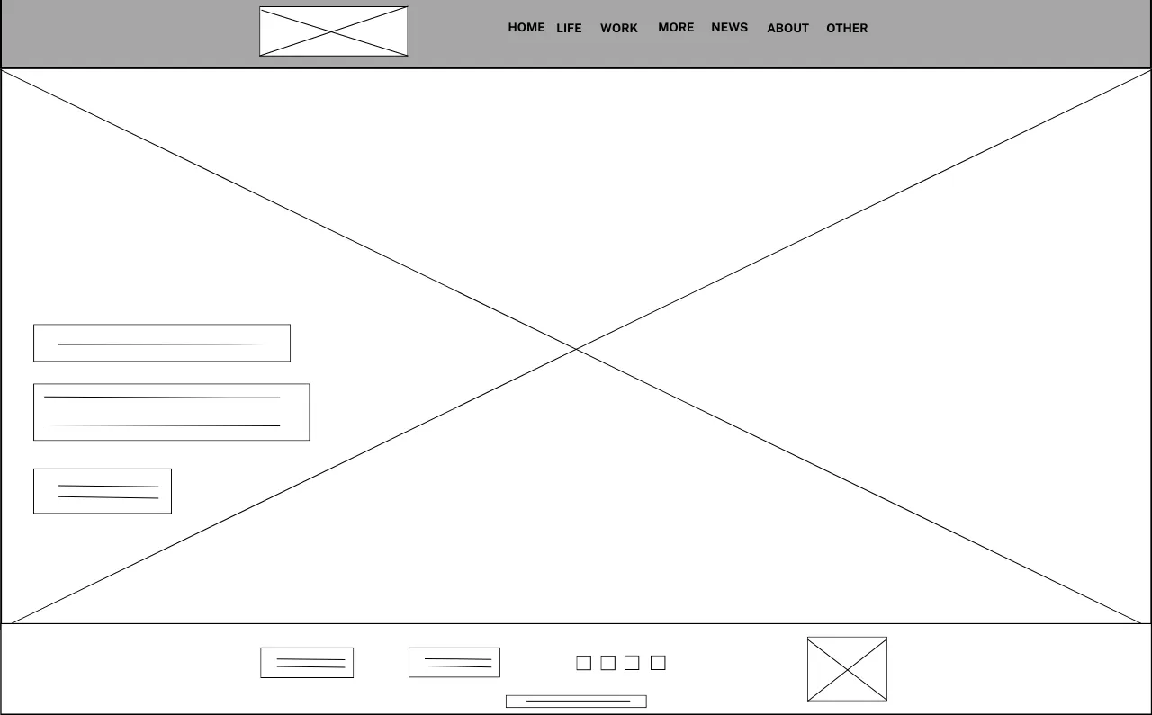 mobile view wireframe