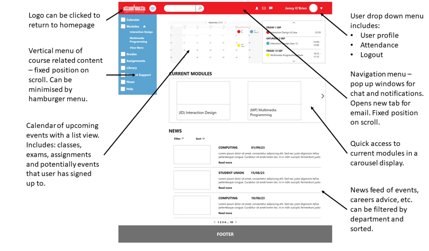 Moodle wireframe with comments