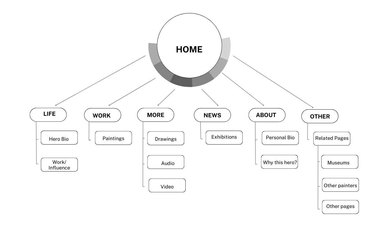 sitemap